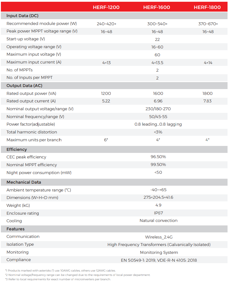 ESTAR Micro inverter HERF-1600