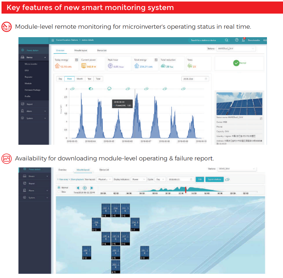 ESTAR Micro inverter DCU Monitoring Unit