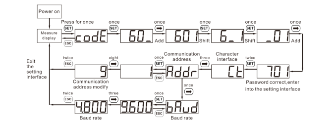 SOLAX Energiemeter Chint DTSU666 (3Phase)