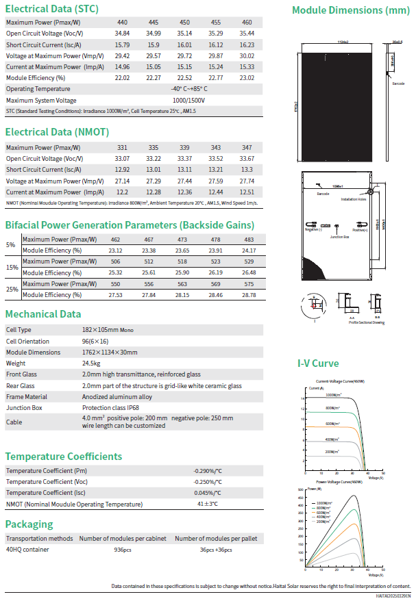 Haitai PV Panel HTM450 Topcon Bifacial EVO2 (Silver/White)