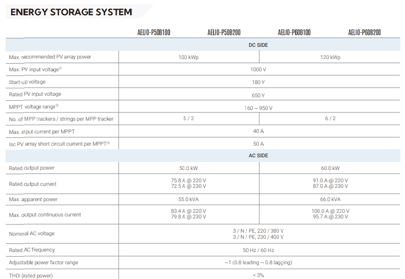 SOLAX HV11550 5,8 kW Slave