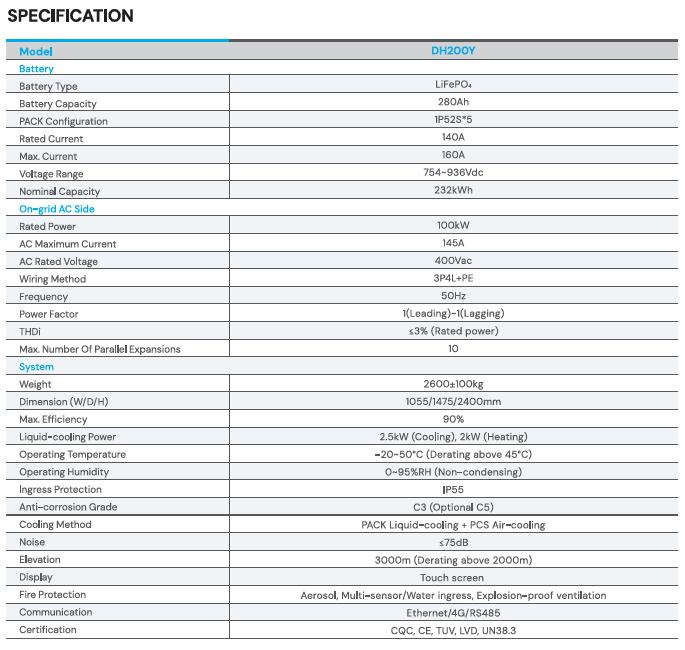 DYNESS DH200F (215 kWh) erweiterbar auf 2,58 MWh