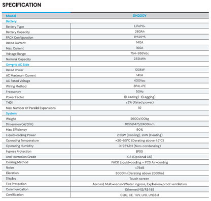 DYNESS DH200F (215 kWh) erweiterbar auf 2,58 MWh
