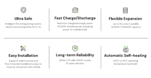 DYNESS PowerBrick Pro (14kWh) bis zu 716 kWh parallel