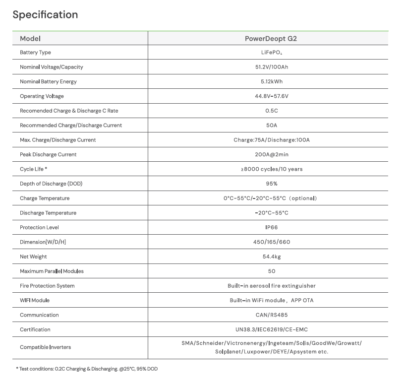 DYNESS PowerDepot G2 (5kW) incl. AEROSOL