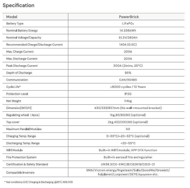 DYNESS LV PowerBrick (14kWh) AEROSOL Fire Prevention