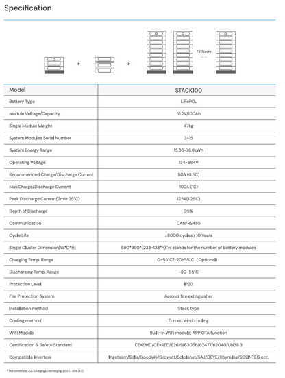 DYNESS HV Stack100 incl. BDU + AEROSOL tot 921 kWH