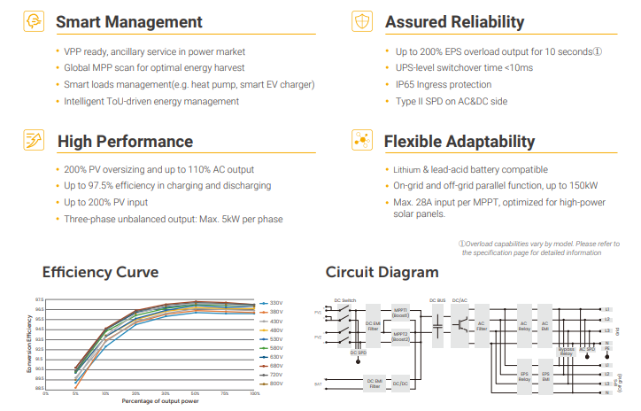 SOLAX X3 Hybride 5.0kW G4 omvormer