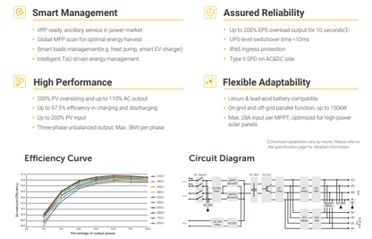 SOLAX X3 Hybride 5.0kW G4 omvormer