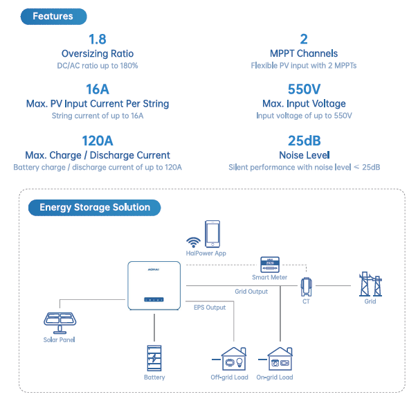 AOHAI LV 6kW AH-6KSL-G2 LV 1Ph