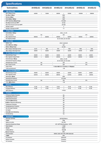 AOHAI Hybride LV 4.6kW AH-4.6KSL-G2 1Ph