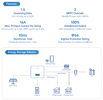 AOHAI Hybride 10kW AH-10KTH-G1 3Ph