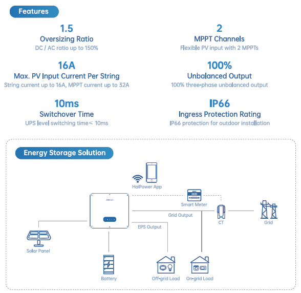 AOHAI Hybride HV 8kW AH-8KTH-G2 3Ph