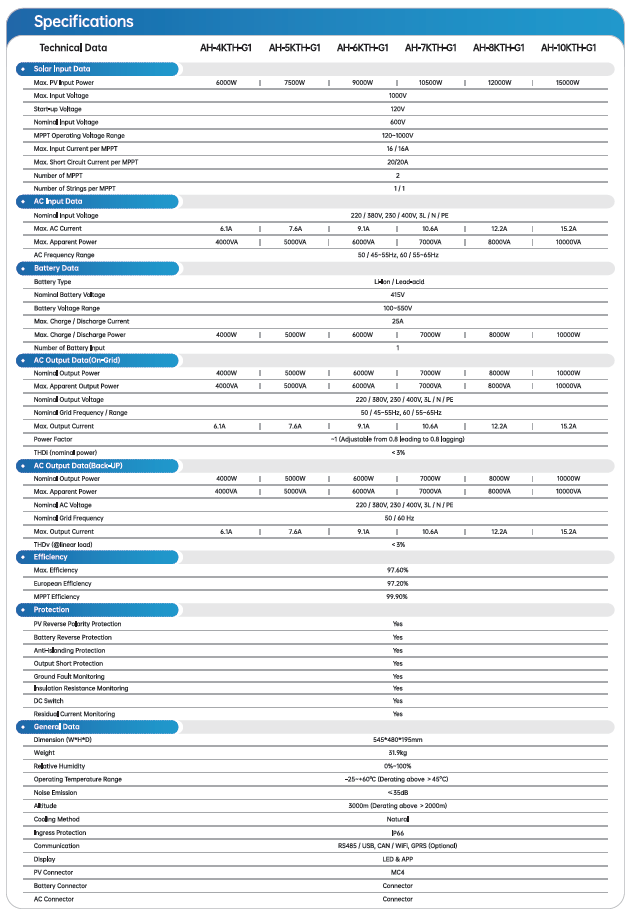 AOHAI Hybride 10kW AH-10KTH-G1 3Ph