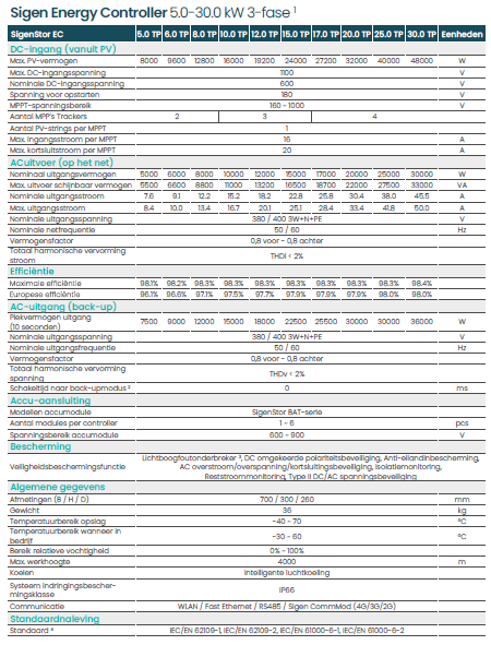SIGENERGY Energy Controller 1 Phase
