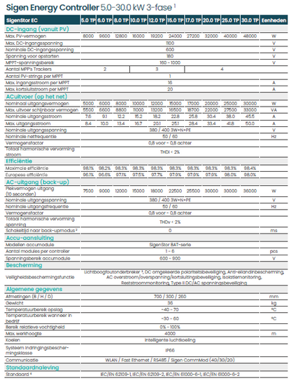 SIGENERGY Energy Controller 1 Phase