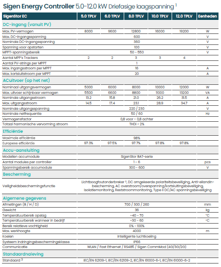 SIGENERGY Energy Controller 1 Phase