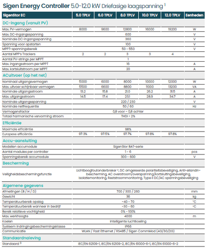 SIGENERGY Energy Controller 1 Phase