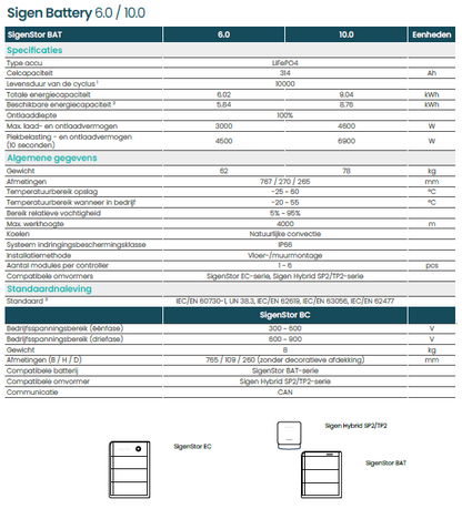 SIGENERGY Battery 10.0 kWh
