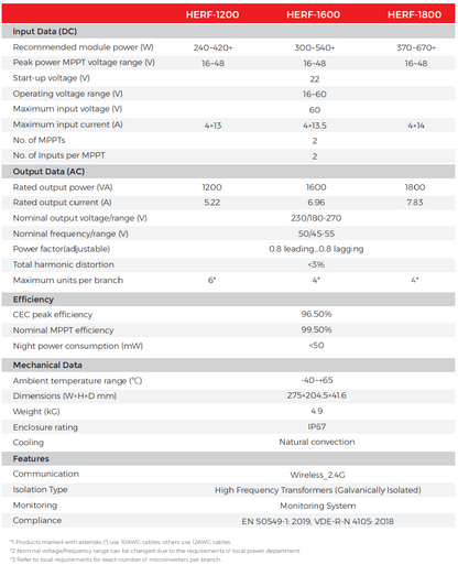 ESTAR Micro inverter HERF-1600