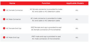 ESTAR Micro inverter AC Female Eindkap