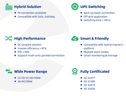 HYBRID Cabinet ECO-E64WX 64kWh
