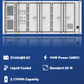 AIO Container Battery 2.17MW ECO-E20FT2170LP-2