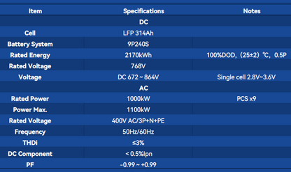 AIO Container Battery 2.17MW ECO-E20FT2170LP-2
