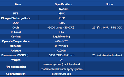 AIO Container Battery 2.17MW ECO-E20FT2170LP-2