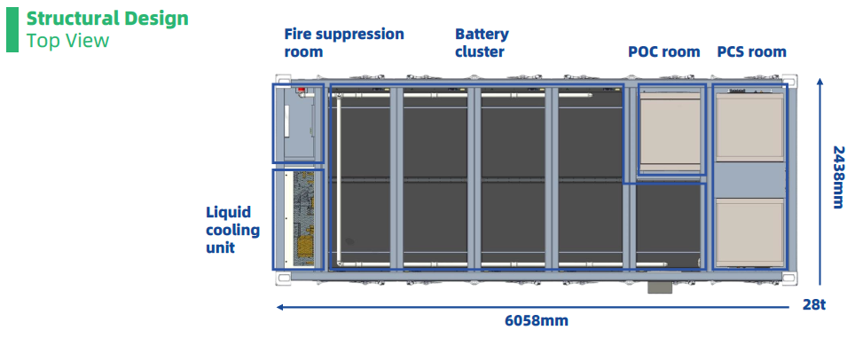 AIO Container Battery 2.17MW ECO-E20FT2170LP-2