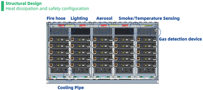 AIO Container Battery 2.17MW ECO-E20FT2170LP-2