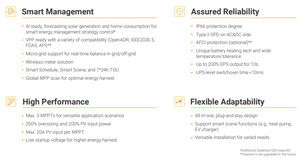 SOLAX X3 IES All in One Battery Systeem