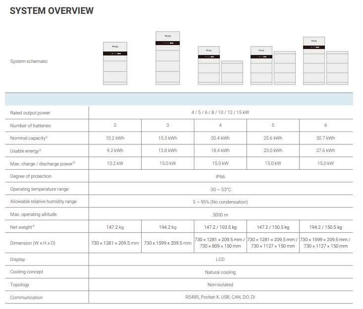 SOLAX X3 IES All in One Battery Systeem