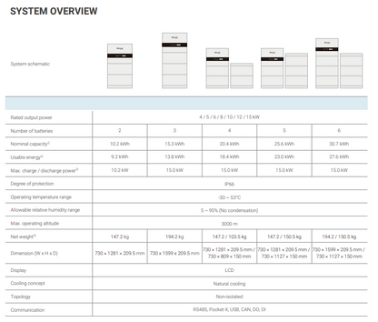 SOLAX X3 IES All in One Battery Systeem