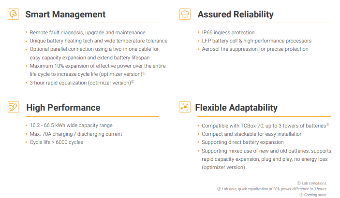 SOLAX Triple Sys. HS51 BMS Master (TBMS-S51-8)