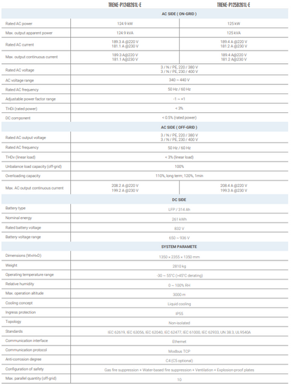 SOLAX HV11550 5,8 kW Slave
