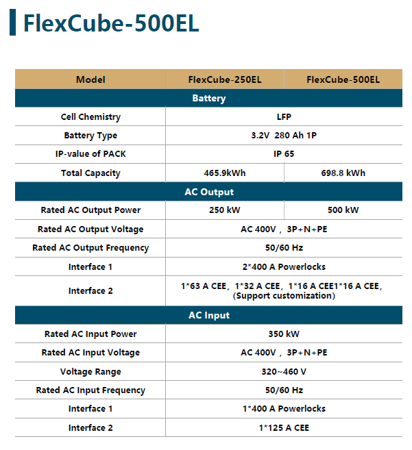 Flexcube-500E portable Battery System 699kWh