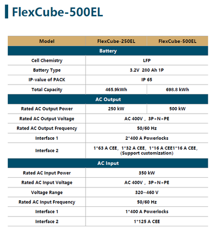 Flexcube-500E portable Battery System 699kWh
