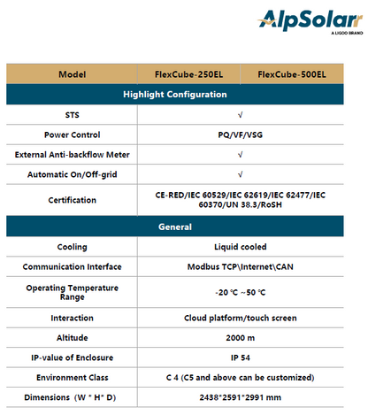 Flexcube-500E portable Battery System 699kWh