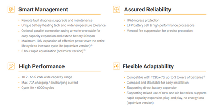 SOLAX SET TSYS-HS51 Masterbox+ Battery