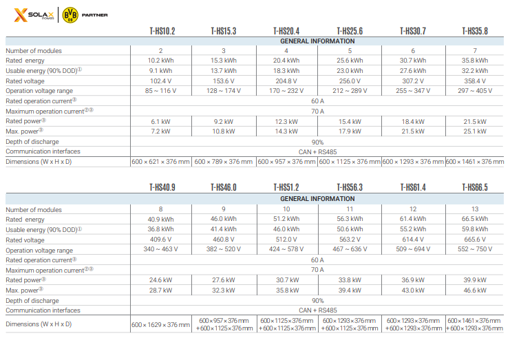 SOLAX SET TSYS-HS51 Masterbox+ Battery