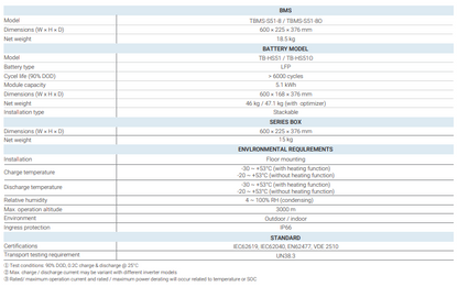 SOLAX SET TSYS-HS51 Masterbox+ Battery