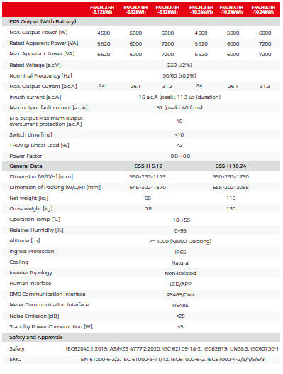ESTAR HERF ESS AIO H-5H-10.24kWh 2 Batteries