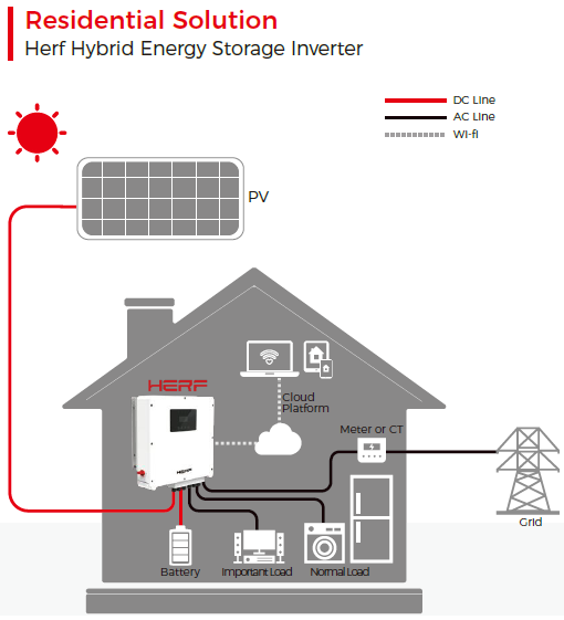 ESTAR HERF-12K-H3 Inverter