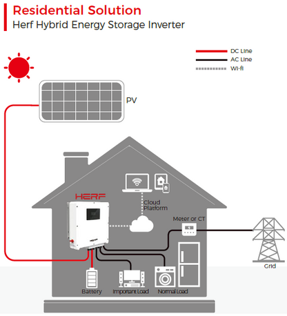ESTAR HERF-12K-H3 Inverter