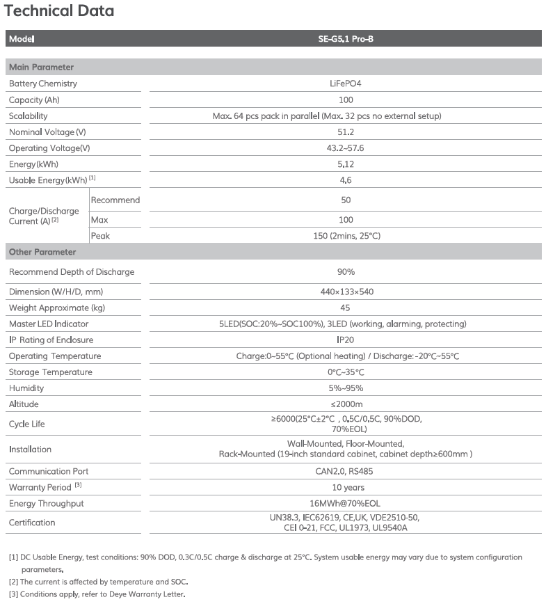 DEYE Lifepo 5.1 Battery SE-G5.1 Pro-B