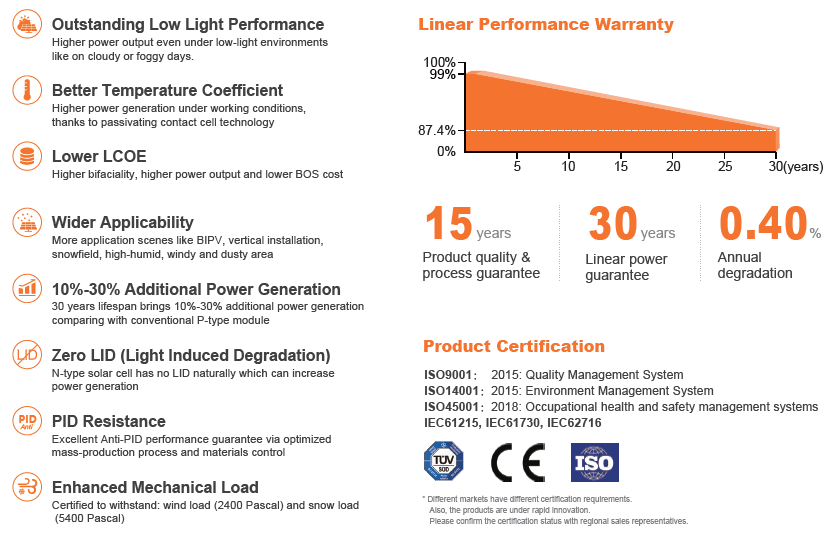 Runda Solar AURORA 450Wp Pro S8R-96GANT