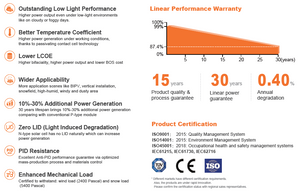 Runda Solar AURORA 435Wp Pro S8R-96GANT