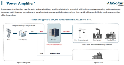 Flexcube-500E portable Battery System 699kWh