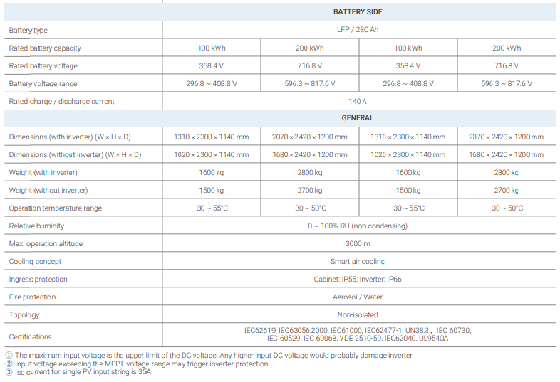 SOLAX HV11550 5,8 kW Slave